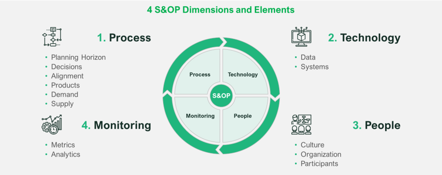 wysupp-s-op-4-dimension-major-challenges